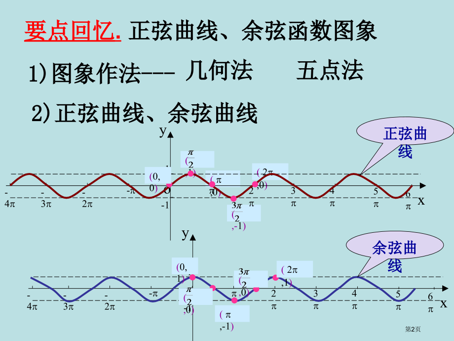 正弦函数余弦函数的性质笔记公开课获奖课件.pptx_第2页