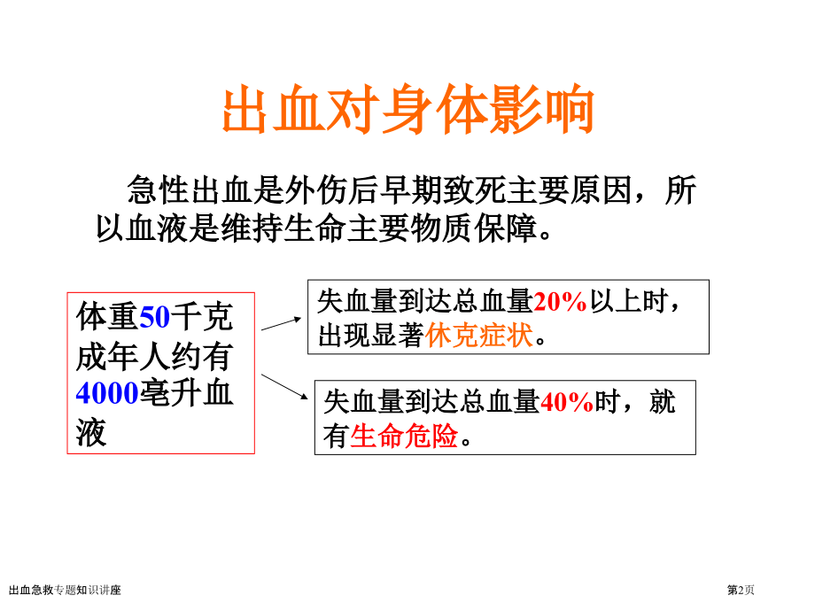 出血急救专题知识讲座.pptx_第2页