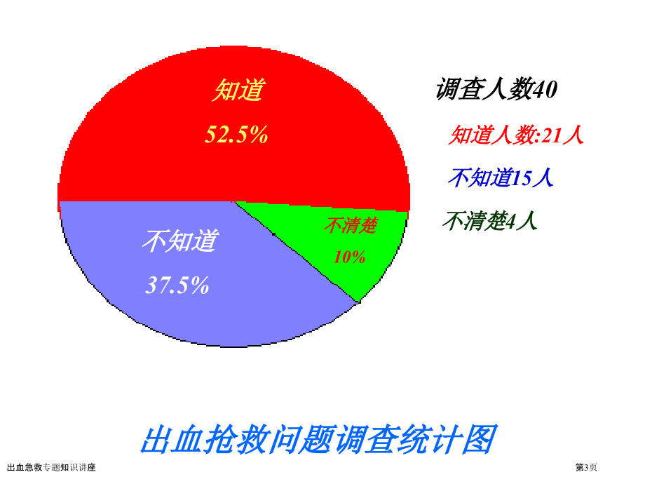 出血急救专题知识讲座.pptx_第3页