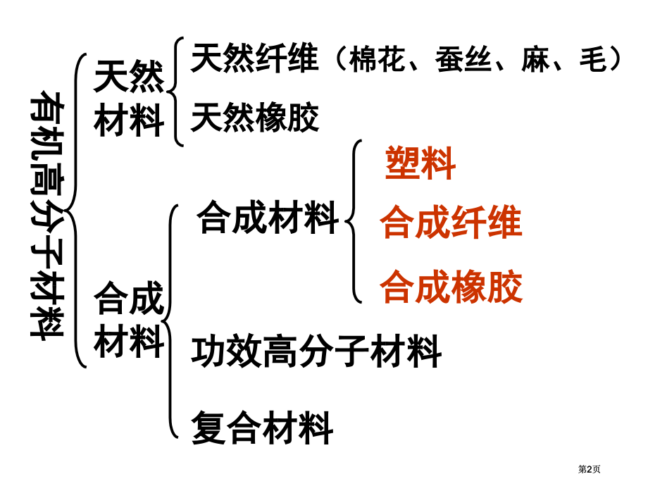 选修化学与生活市公开课金奖市赛课一等奖课件.pptx_第2页