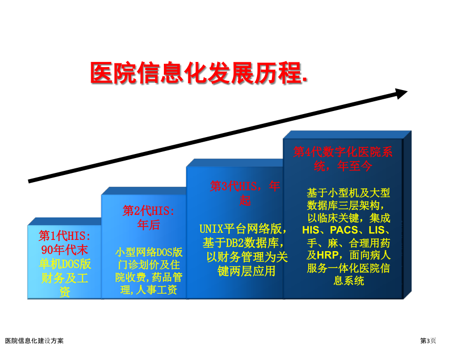 医院信息化建设方案.pptx_第3页