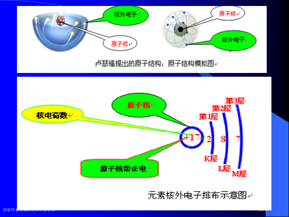 放射性衰变基本知识专家讲座.pptx_第2页