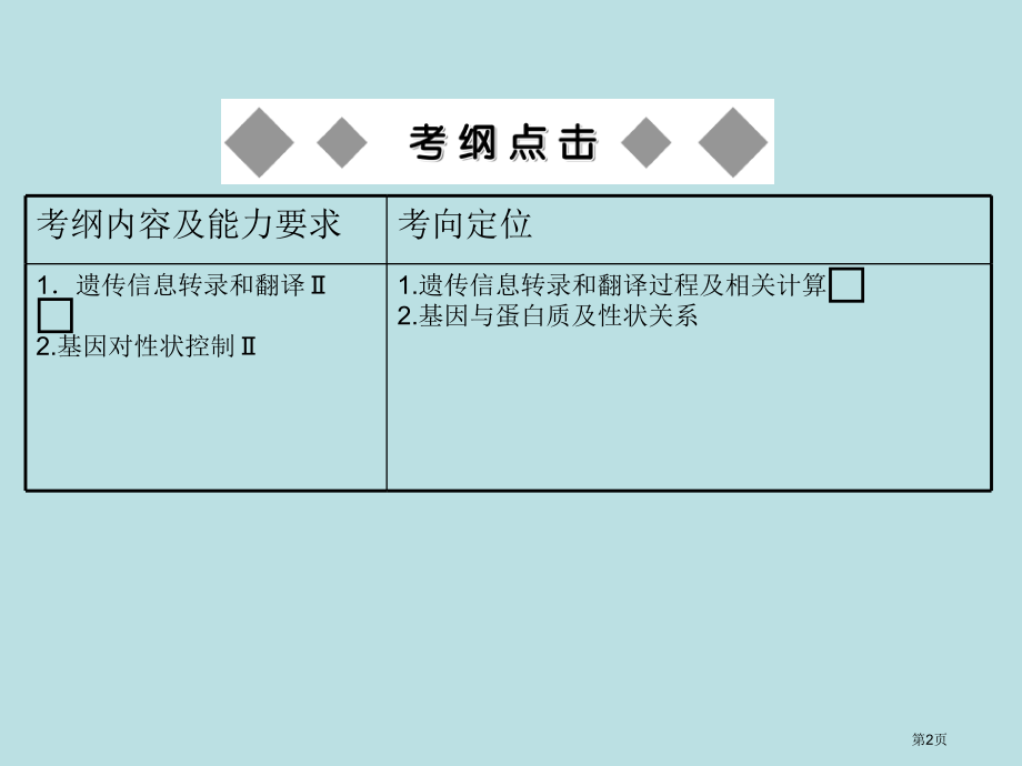 人教版教学届生物高考一轮复习必修2基因指导蛋白质的合成公开课获奖课件.pptx_第2页