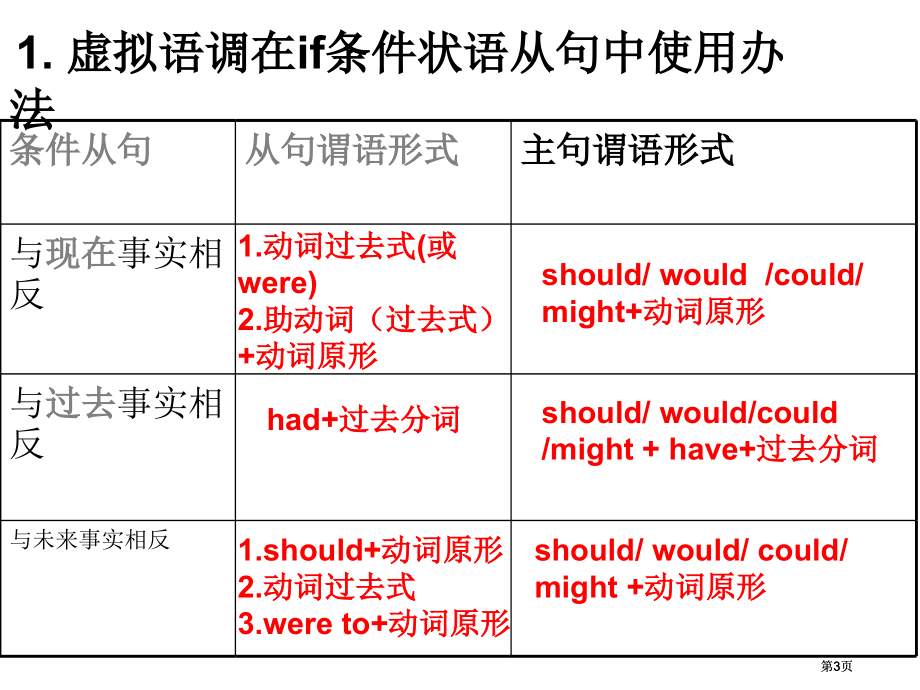 人教选修6Unitoems市公开课金奖市赛课一等奖课件.pptx_第3页