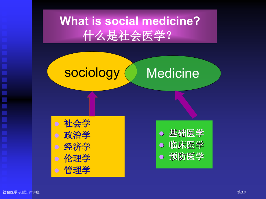 社会医学专题知识讲座.pptx_第3页