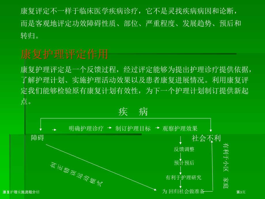 康复护理实施流程介绍.pptx_第3页