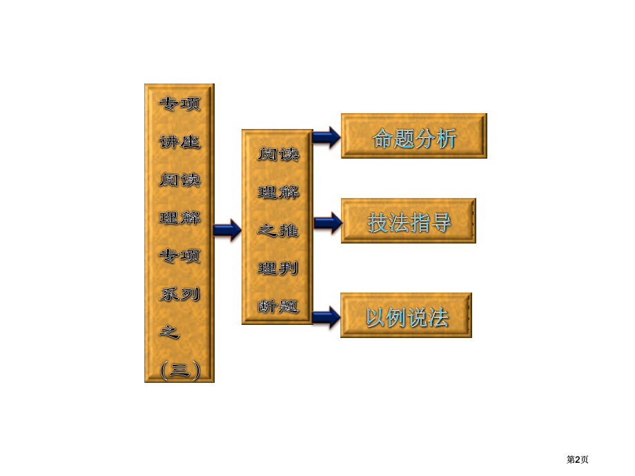 阅读理解之推理判断题市公开课金奖市赛课一等奖课件.pptx_第1页