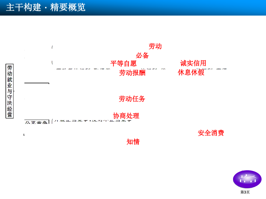 选修5生活中的法律常识市公开课金奖市赛课一等奖课件.pptx_第3页