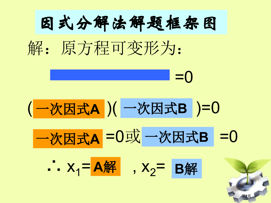 元二次方程解法3市公开课金奖市赛课一等奖课件.pptx_第2页