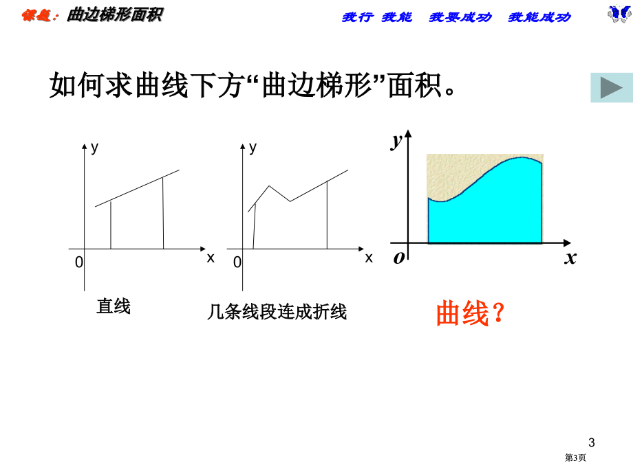 我们已经学会了正方形三角形梯形等面积的计算市公开课金奖市赛课一等奖课件.pptx_第3页