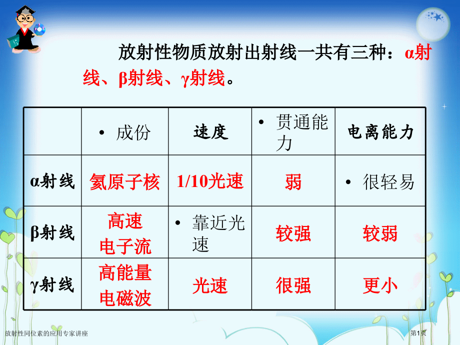 放射性同位素的应用专家讲座.pptx_第1页