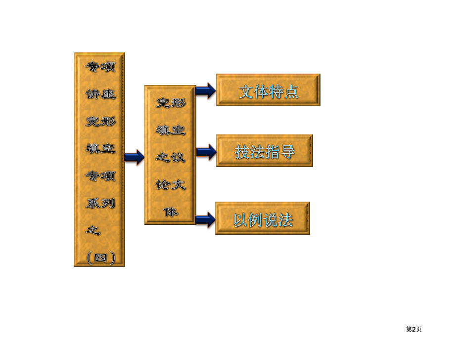 完形填空之议论文体市公开课金奖市赛课一等奖课件.pptx_第2页