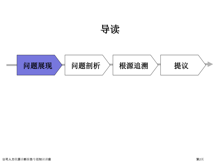 公司人力资源诊断报告专题知识讲座.pptx_第2页