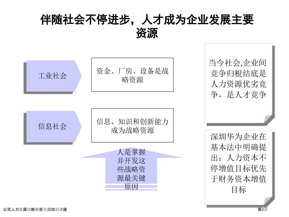 公司人力资源诊断报告专题知识讲座.pptx_第3页