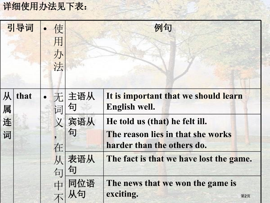 语法篇专题名词性从句市公开课金奖市赛课一等奖课件.pptx_第2页