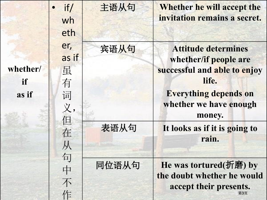 语法篇专题名词性从句市公开课金奖市赛课一等奖课件.pptx_第3页