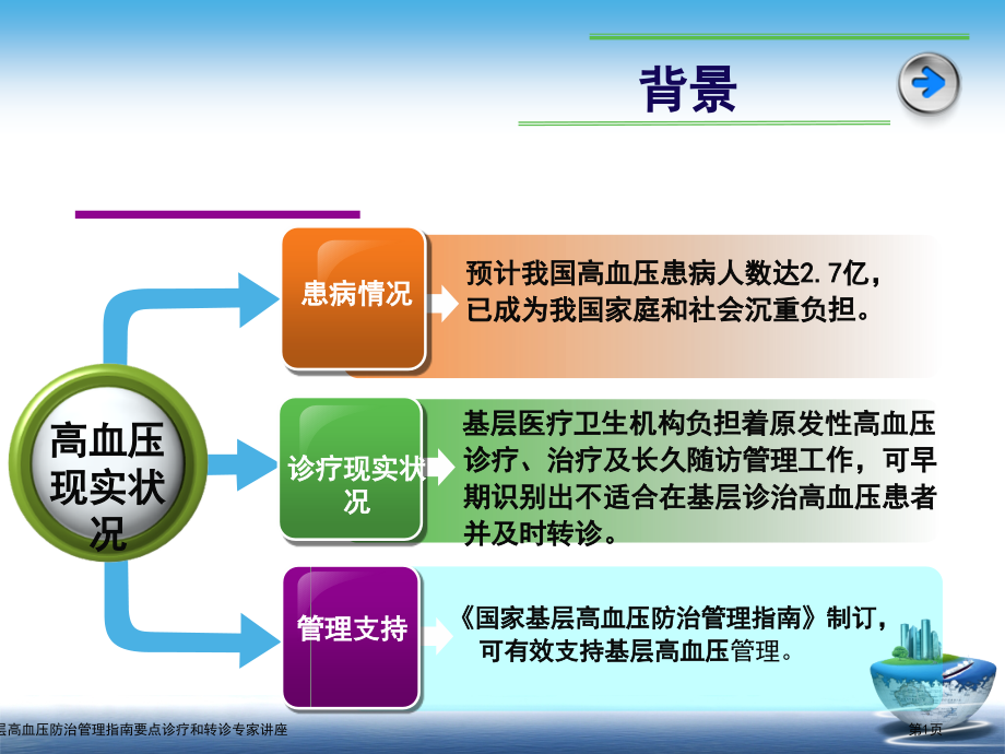 我国基层高血压防治管理指南要点诊疗和转诊专家讲座.pptx_第1页