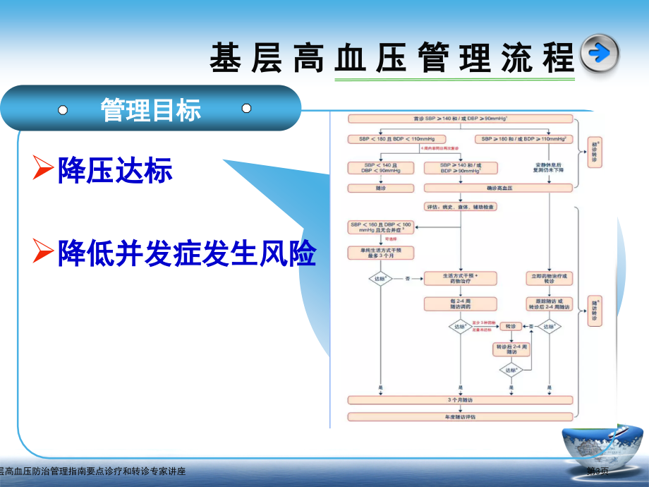 我国基层高血压防治管理指南要点诊疗和转诊专家讲座.pptx_第3页