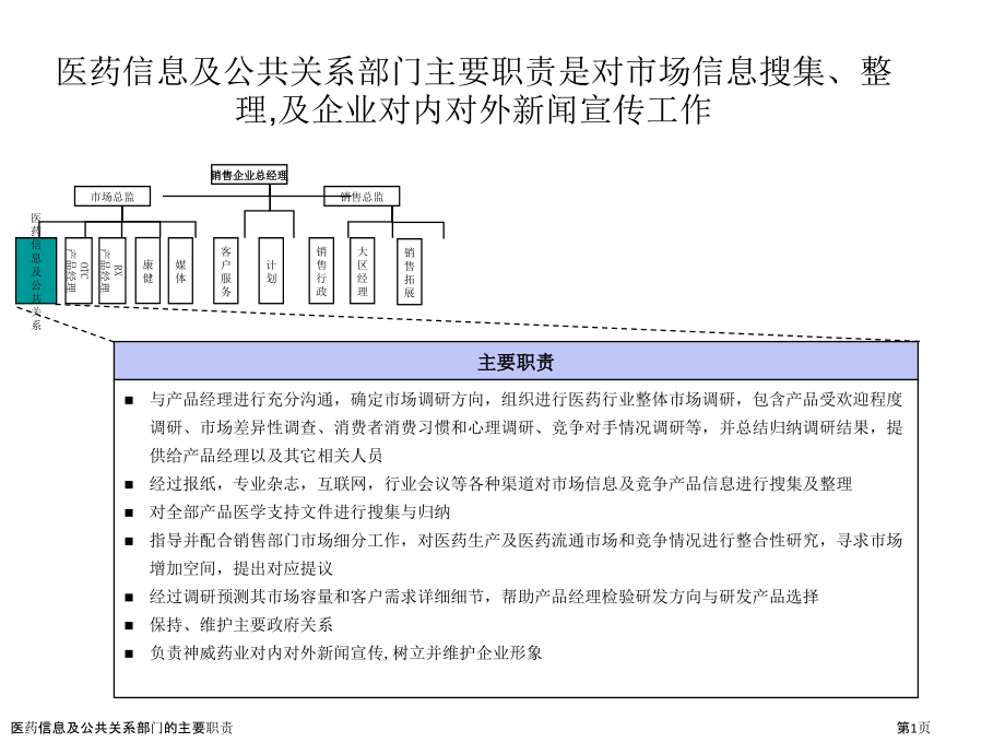 医药信息及公共关系部门的主要职责.pptx_第1页