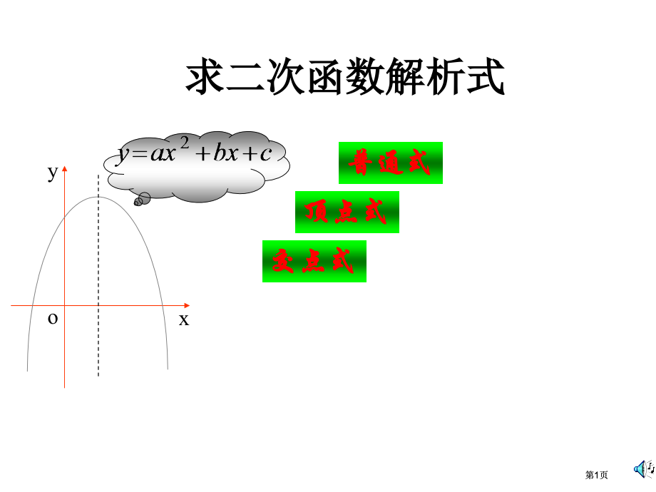 课件5用待定系数法求二次函数的解析式市公开课金奖市赛课一等奖课件.pptx_第1页