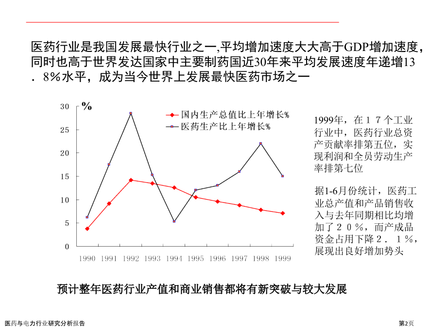 医药与电力行业研究分析报告.pptx_第2页