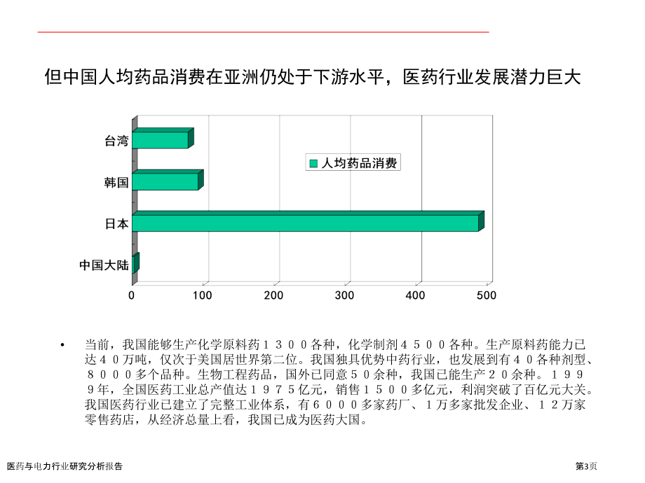 医药与电力行业研究分析报告.pptx_第3页