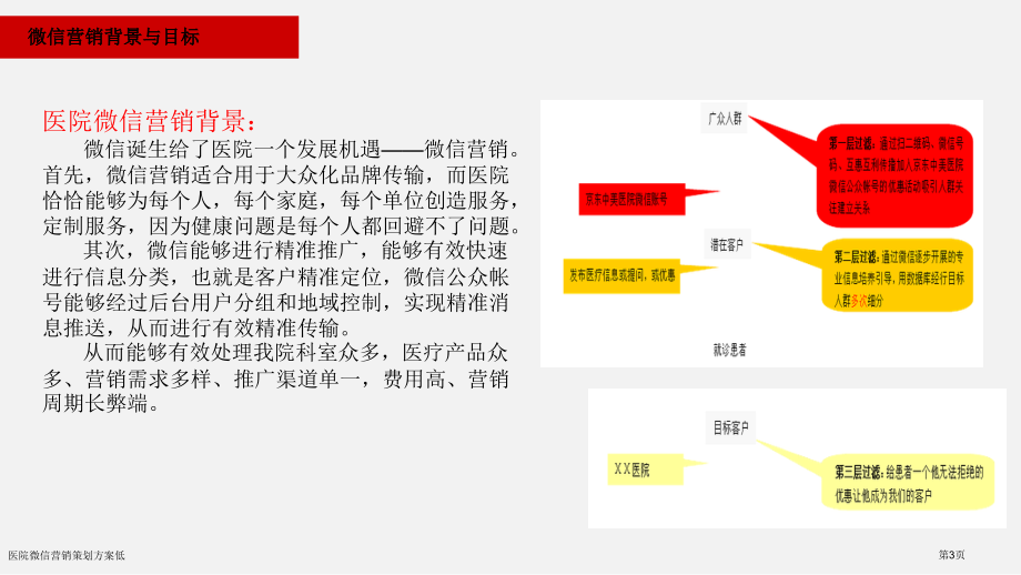 医院微信营销策划方案低.pptx_第3页