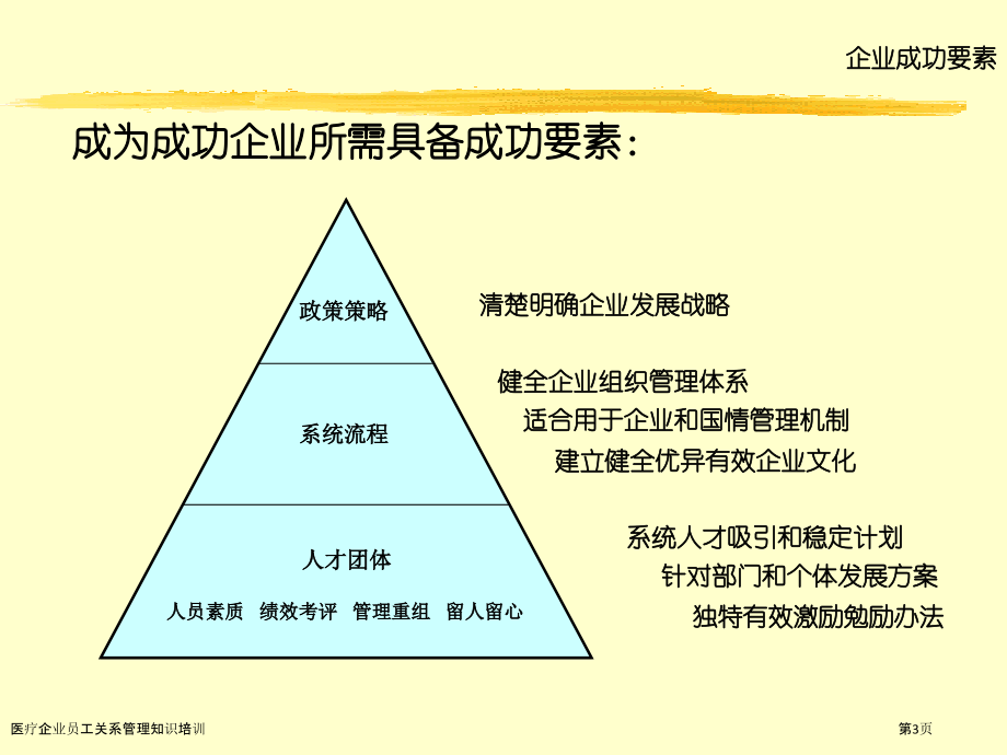 医疗企业员工关系管理知识培训.pptx_第3页