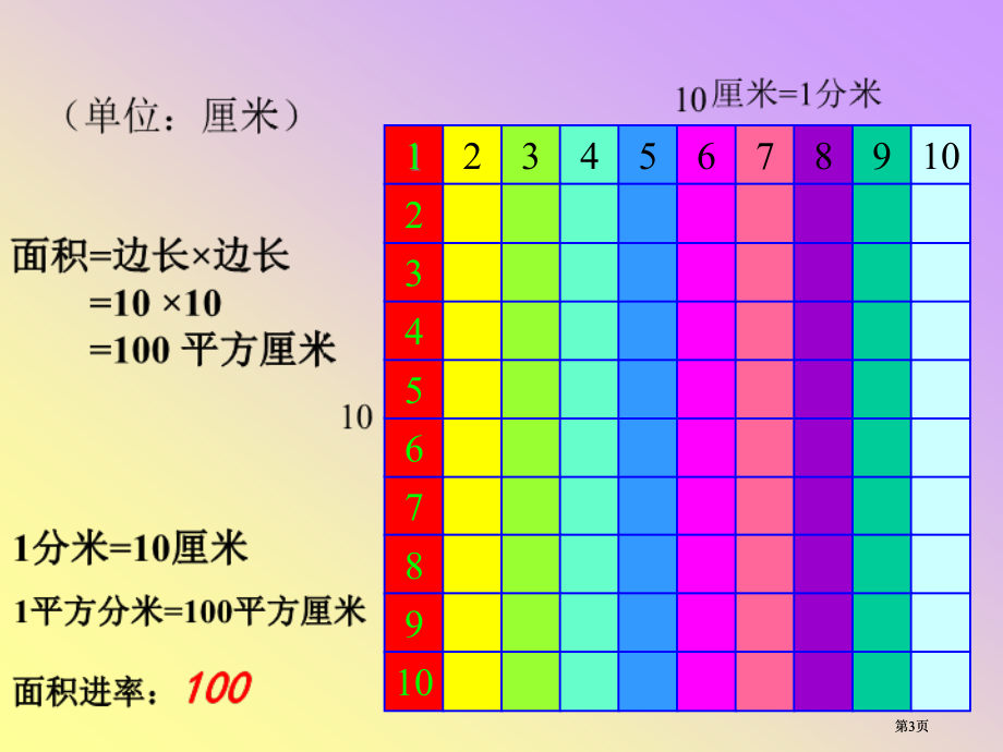 面积公式市公开课金奖市赛课一等奖课件.pptx_第3页