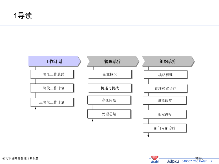 公司项目内部管理诊断报告.pptx_第2页