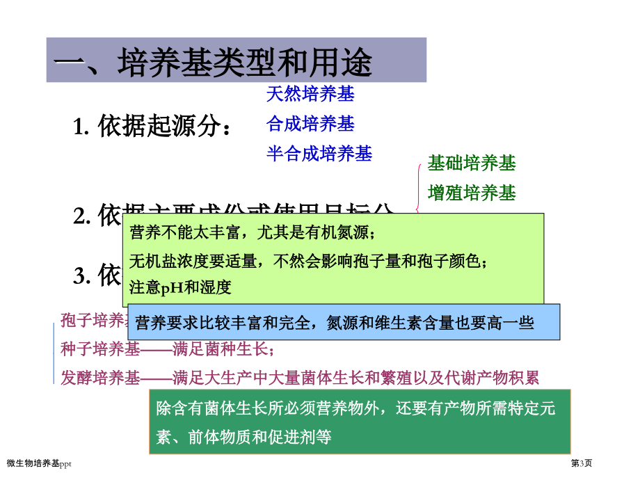 微生物培养基ppt.pptx_第3页