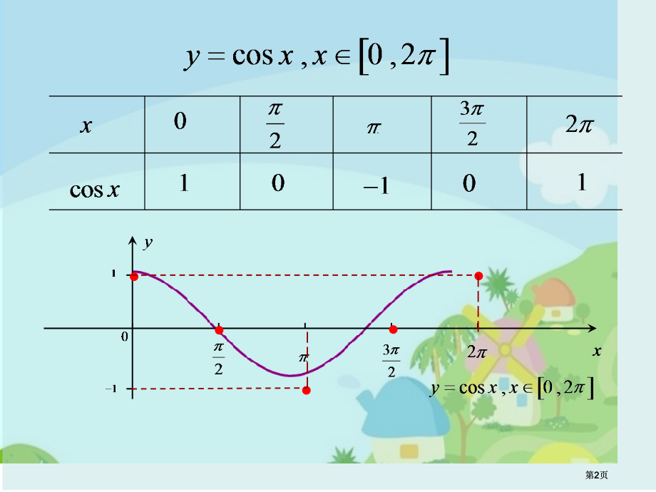 余弦函数市公开课金奖市赛课一等奖课件.pptx_第2页