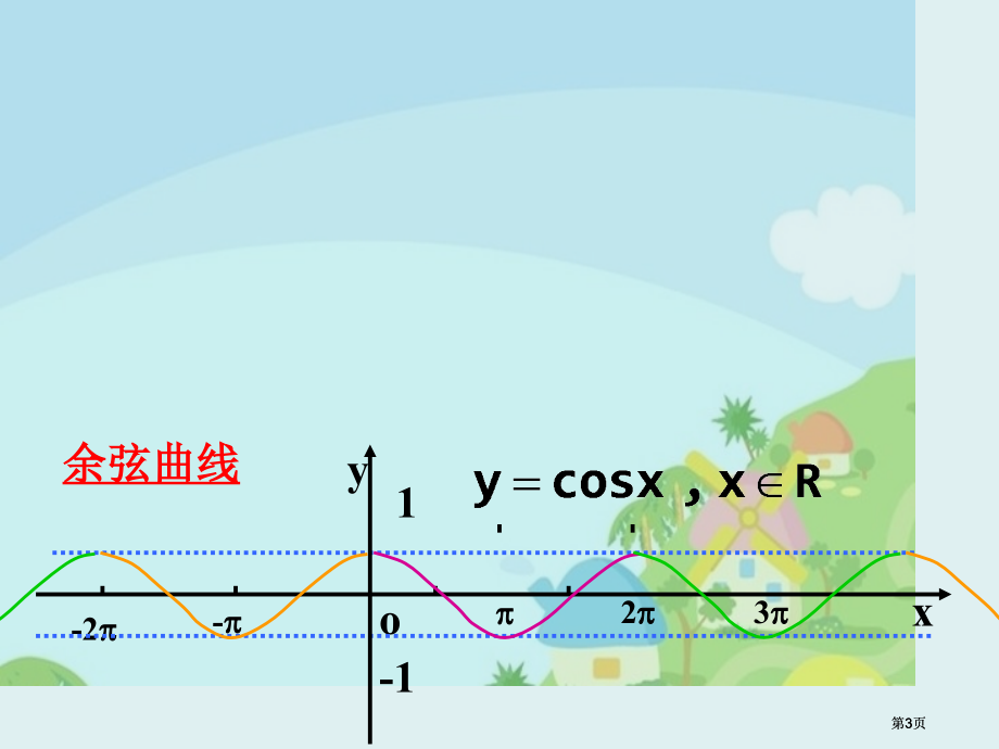 余弦函数市公开课金奖市赛课一等奖课件.pptx_第3页