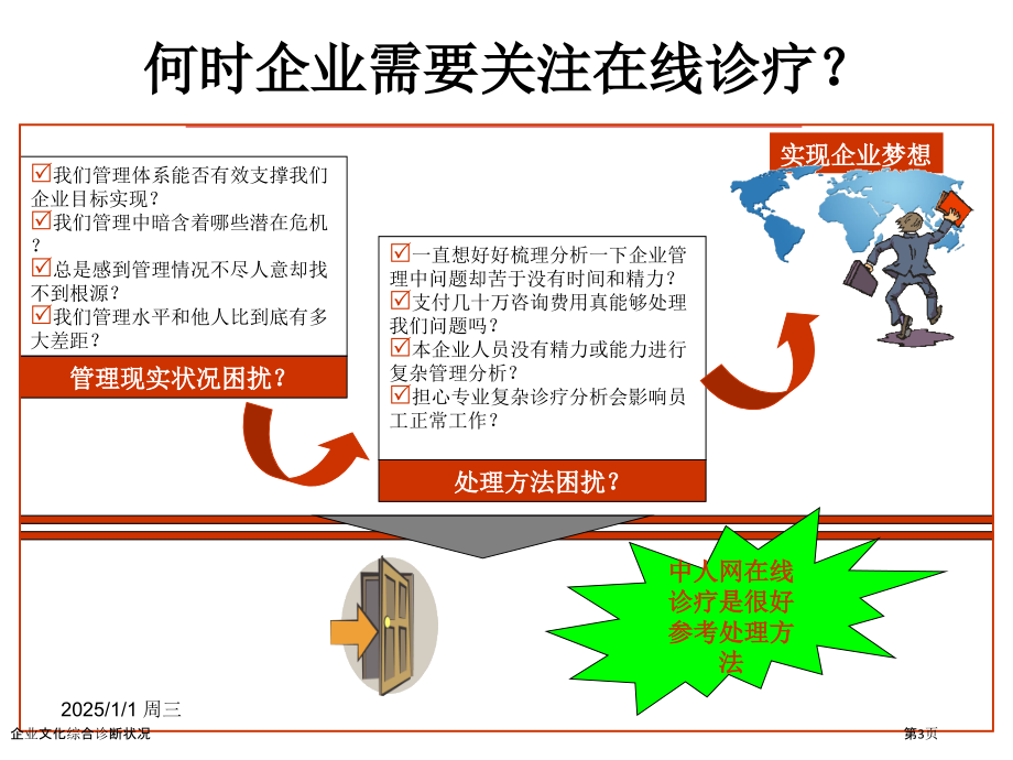 企业文化综合诊断状况.pptx_第3页