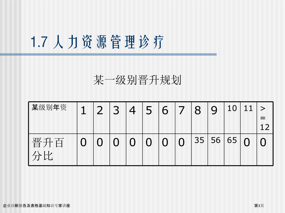 企业诊断报告及表格基础知识专家讲座.pptx_第3页