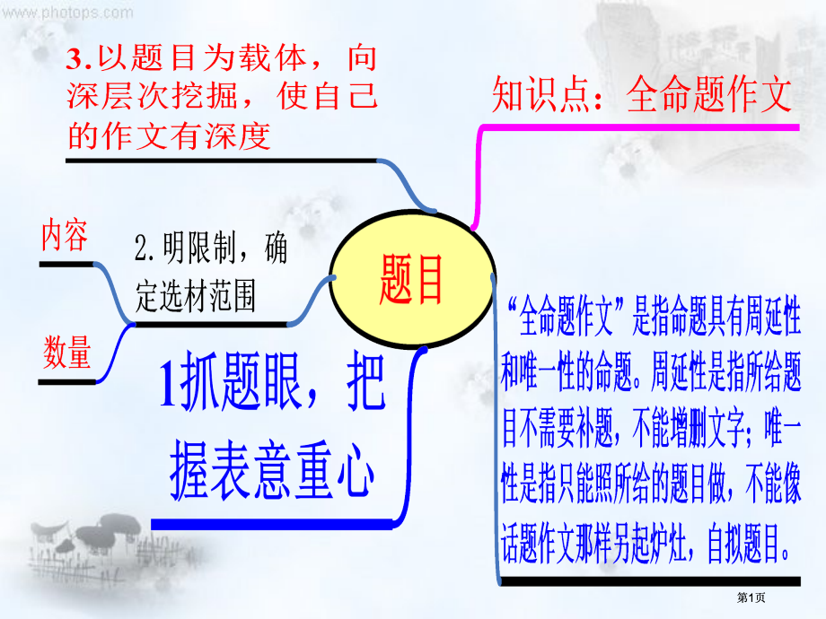 审题指导市公开课金奖市赛课一等奖课件.pptx_第1页