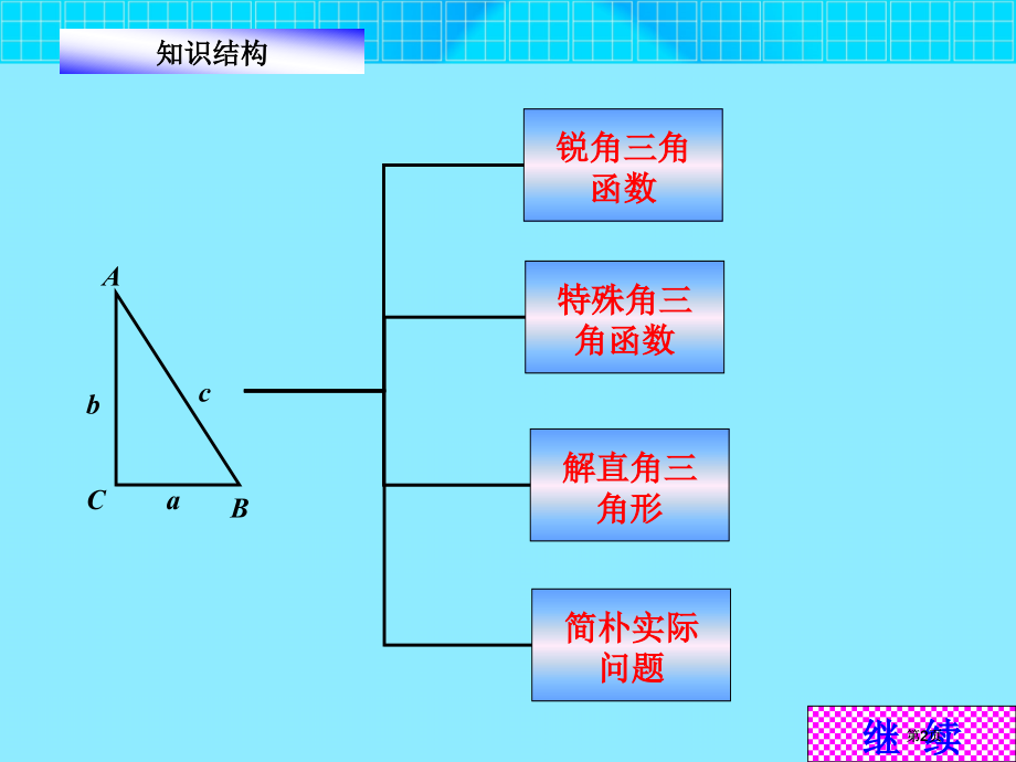 锐角三角函数市公开课金奖市赛课一等奖课件.pptx_第2页