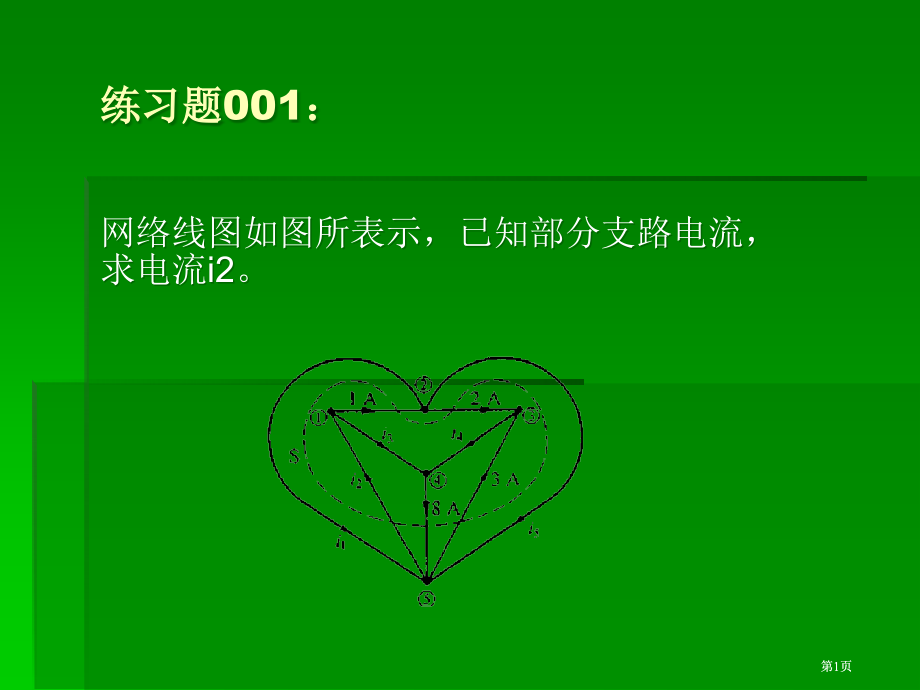 练习题网络线图如图所示-已知部分支路电流-求电流ipt课件市公开课金奖市赛课一等奖课件.pptx_第1页