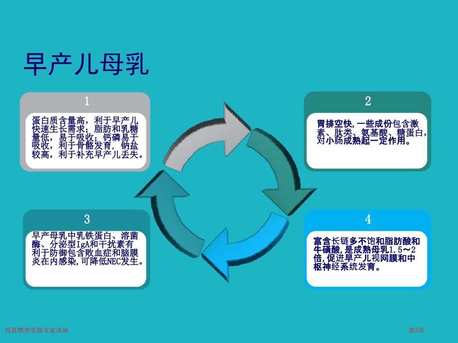 母乳喂养实践专家讲座.pptx_第3页