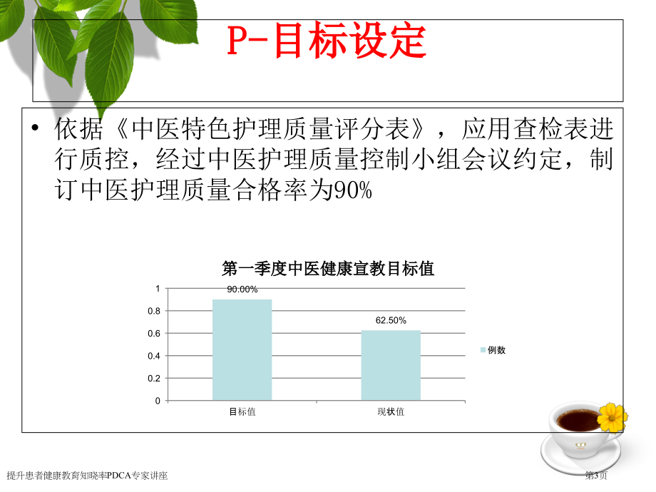 提升患者健康教育知晓率PDCA专家讲座.pptx_第3页