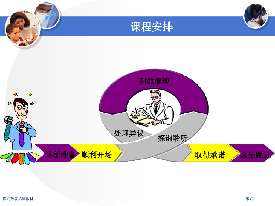 医药代表培训教材.pptx_第3页