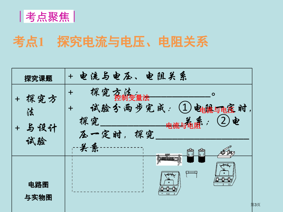 欧姆定律复习汇总公开课获奖课件.pptx_第3页