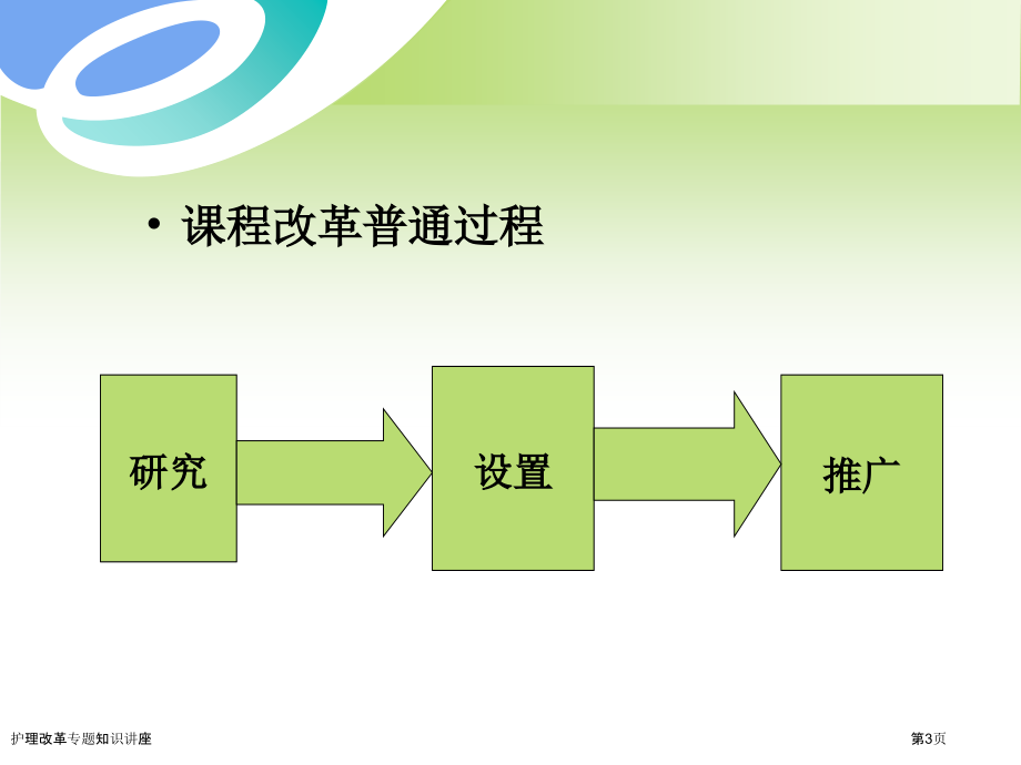 护理改革专题知识讲座.pptx_第3页