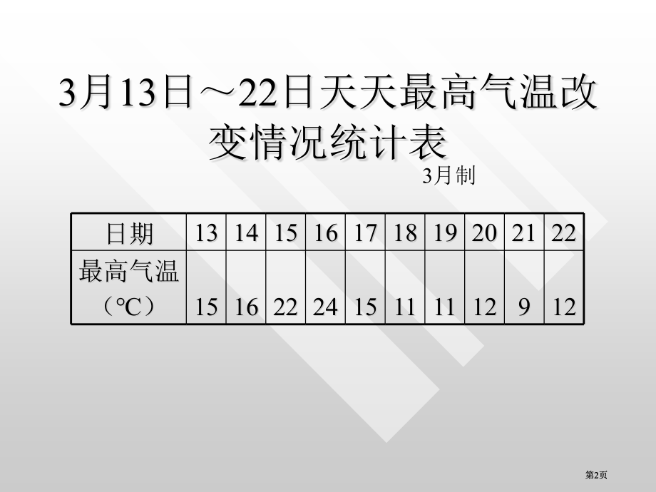 苏教版六年级下册复式折线统计图课件市公开课金奖市赛课一等奖课件.pptx_第2页