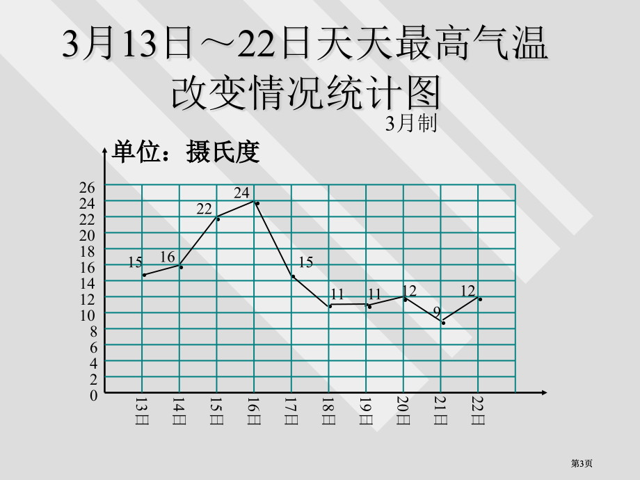 苏教版六年级下册复式折线统计图课件市公开课金奖市赛课一等奖课件.pptx_第3页