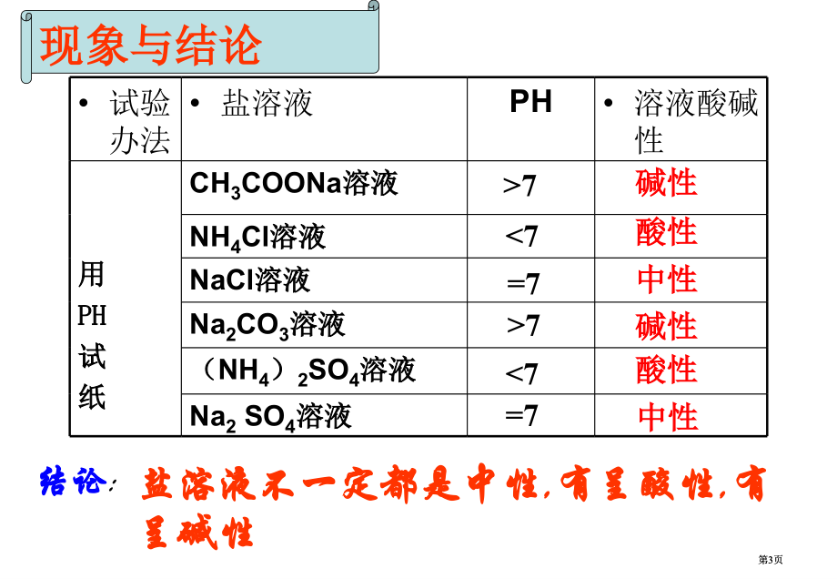 选修4水溶液中的离子平衡市公开课金奖市赛课一等奖课件.pptx_第3页