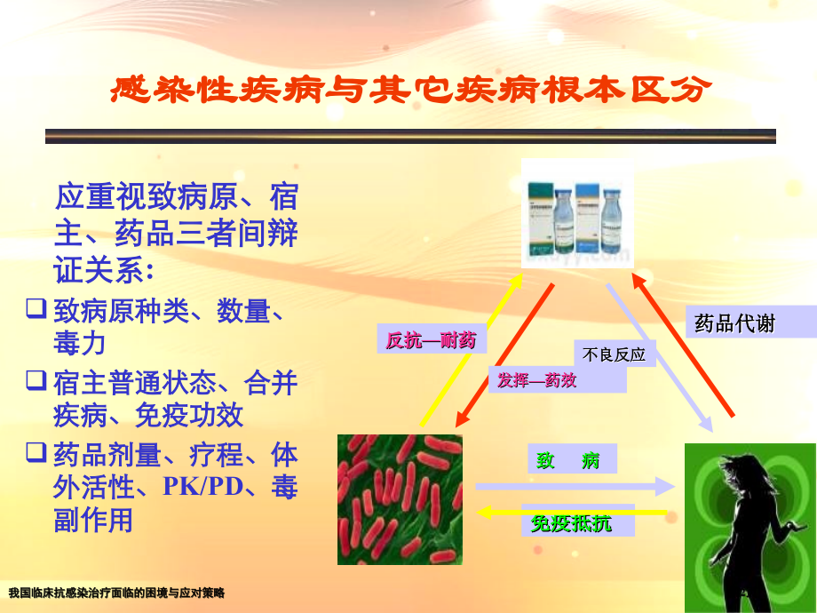 我国临床抗感染治疗面临的困境与应对策略.pptx_第2页