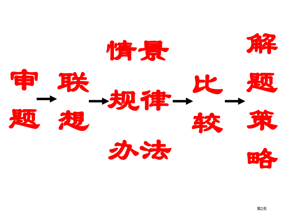 审题分析方法指导一市公开课金奖市赛课一等奖课件.pptx_第2页