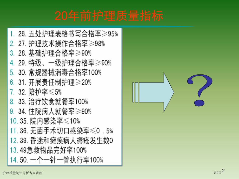 护理质量统计分析专家讲座.pptx_第2页