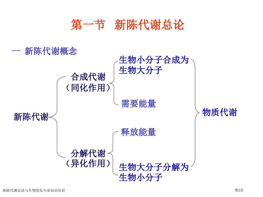 新陈代谢总论与生物氧化专业知识培训.pptx_第2页